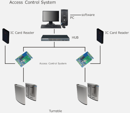 sơ đồ kết nối hệ thống