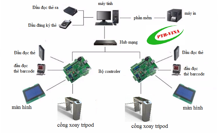 giải pháp kiểm tra tĩnh điện