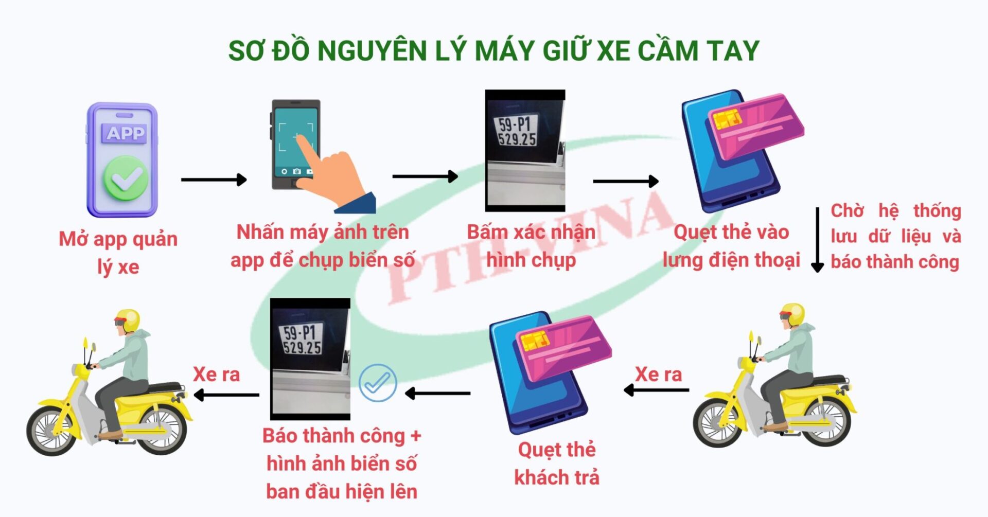 máy giữ xe