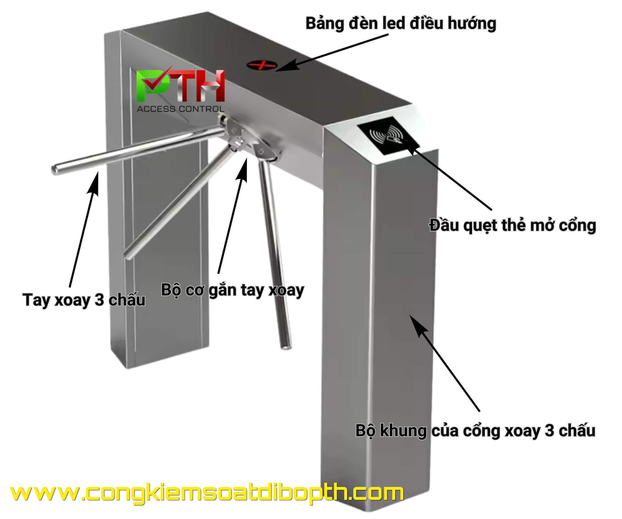 Cấu tạo của cổng xoay 3 chấu