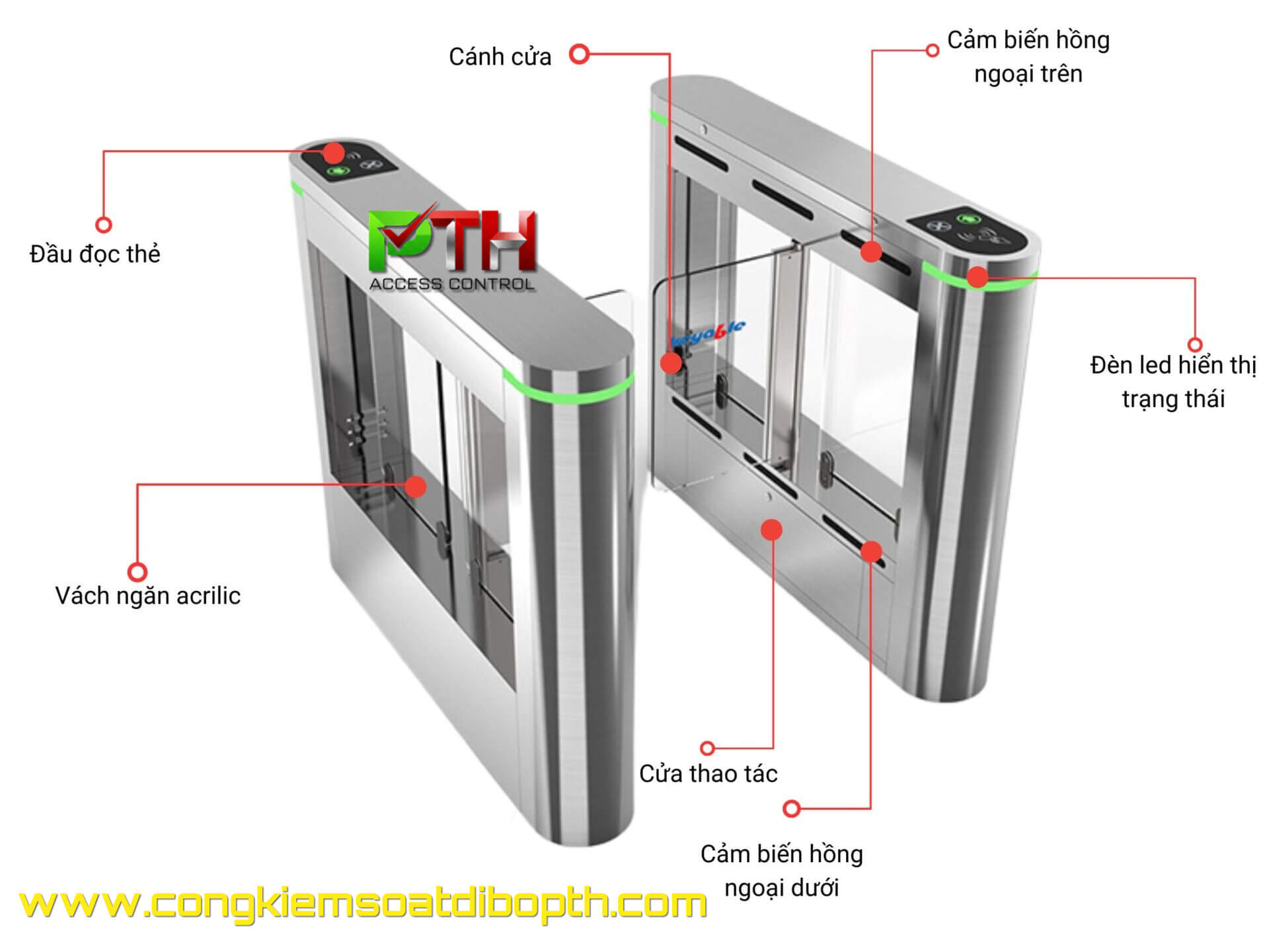 Cấu tạo chi tiết của cổng Swing Barrier