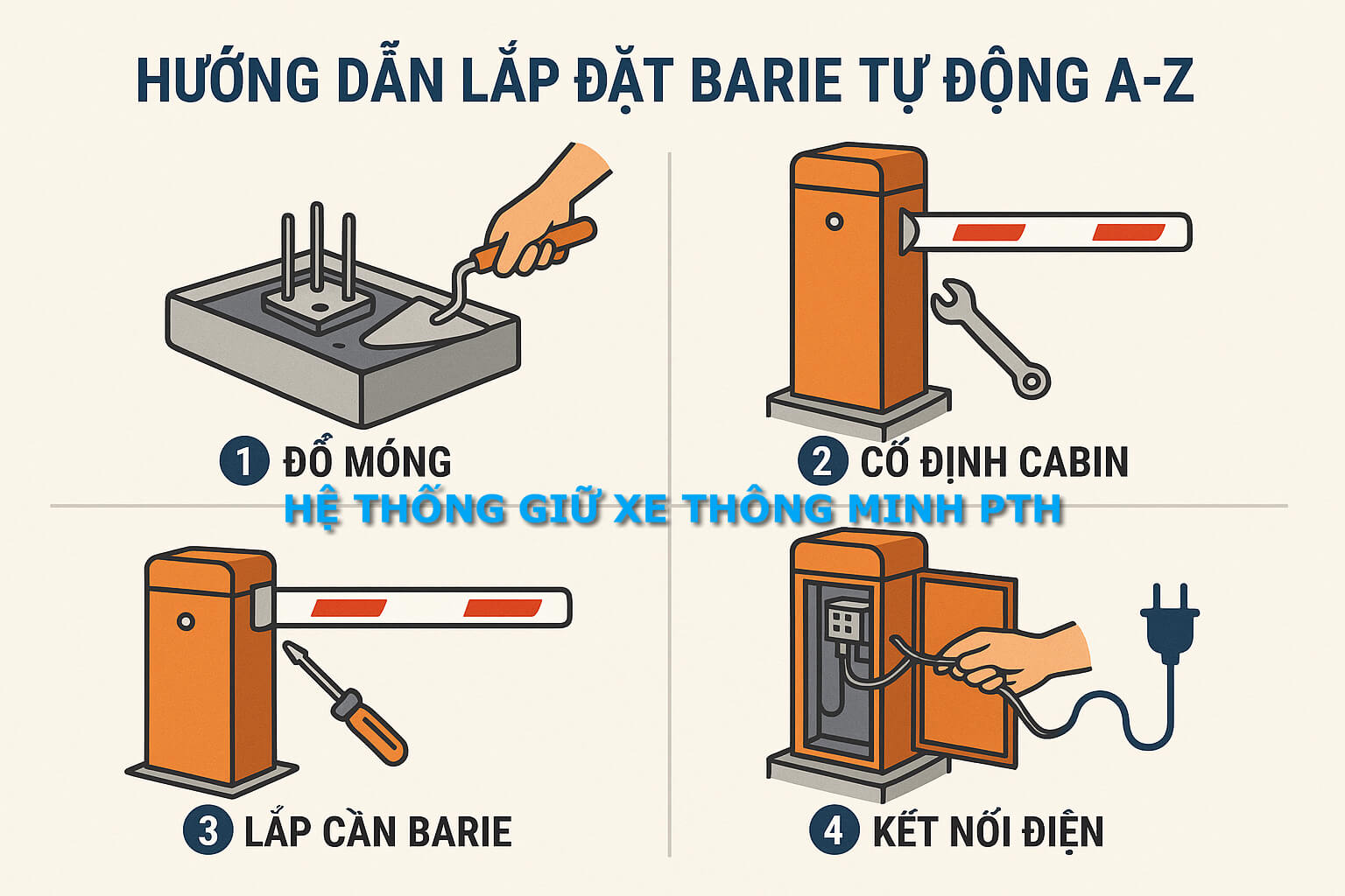 Quy trình lắp đặt barie tự động tiêu chuẩn tại PTH Access Control
