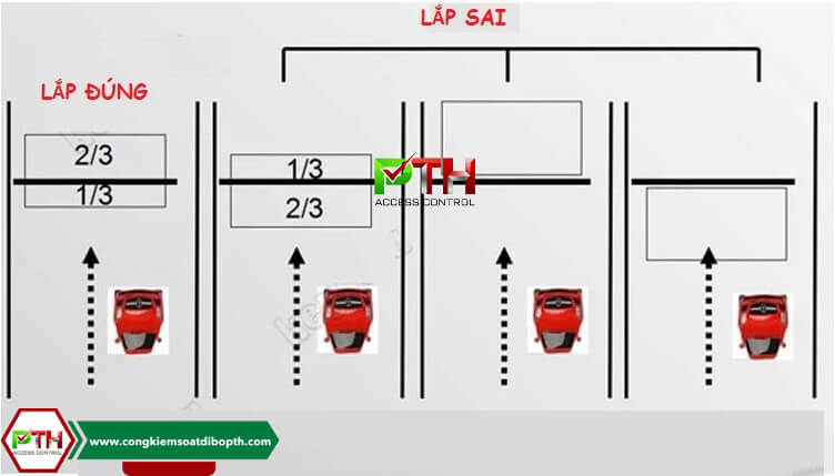 Hướng Dẫn Lắp Đặt Vòng Từ Đúng Kỹ Thuật