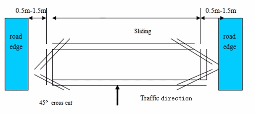 Kích thước cắt vòng từ chuẩn