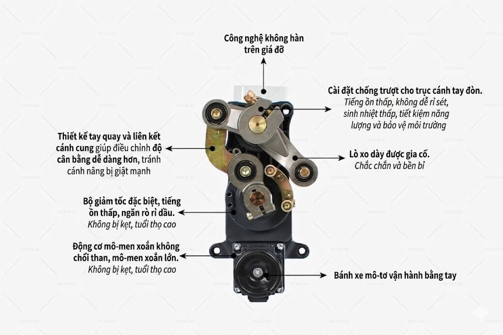 Cấu tạo motor barie Wonsun DZ-2129 Cấu tạo motor barie Wonsun DZ-2129