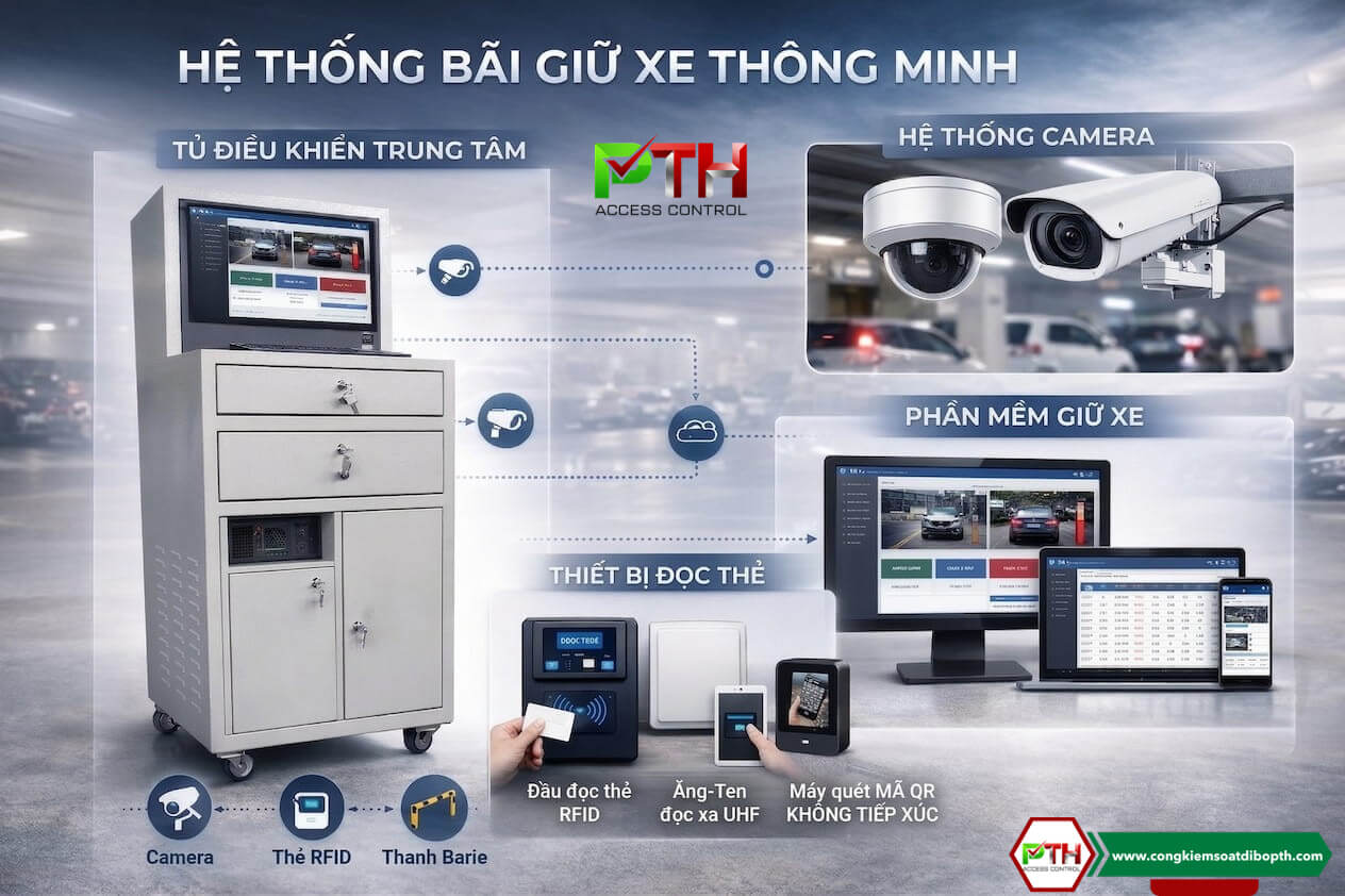 Cấu hình thiết bị bãi đỗ xe thông minh tiêu chuẩn Cấu hình thiết bị bãi đỗ xe thông minh tiêu chuẩn
