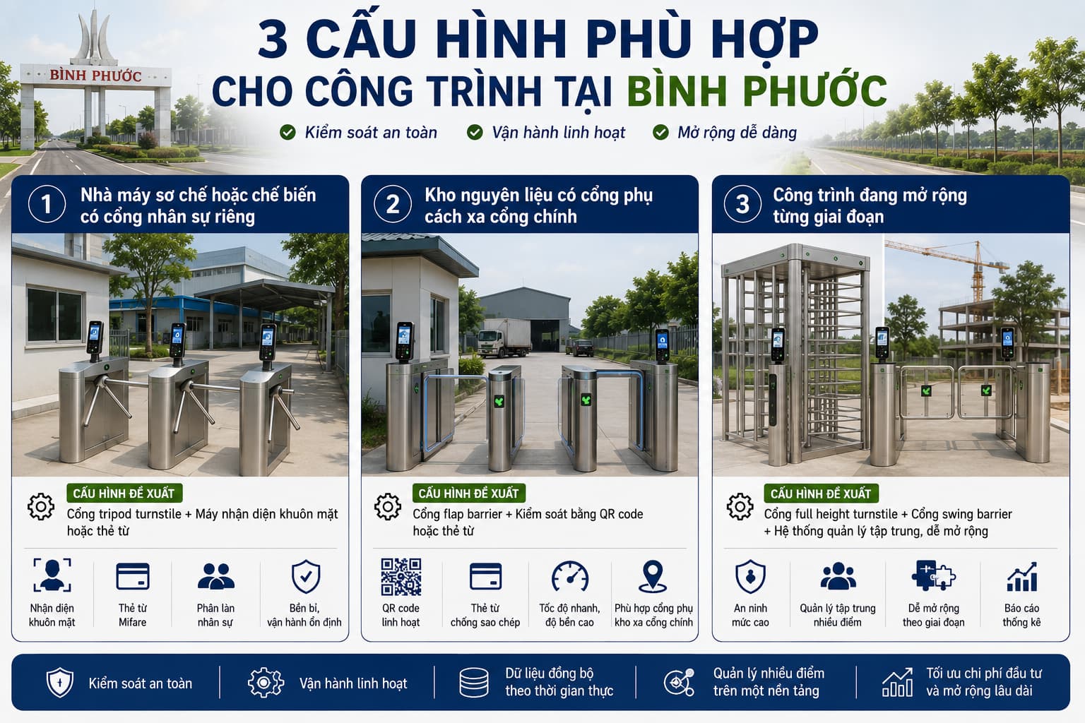 3 Cấu hình phù hợp cho công trình tại Bình Phước 3 Cấu hình phù hợp cho công trình tại Bình Phước