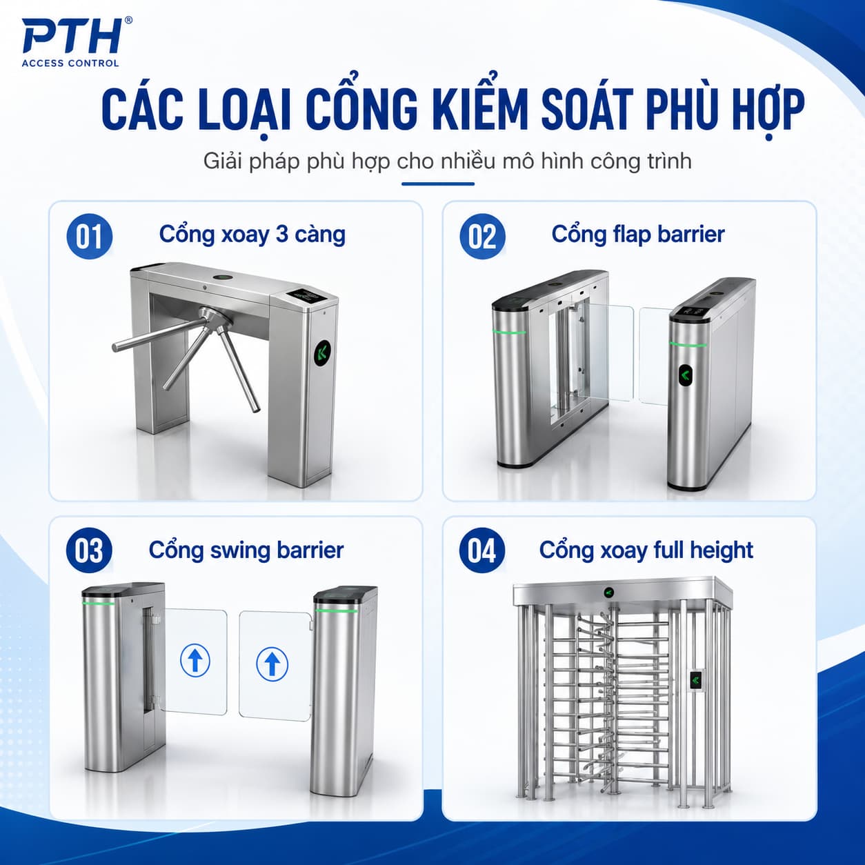 Các loại cổng kiểm soát phù hợp Các loại cổng kiểm soát phù hợp