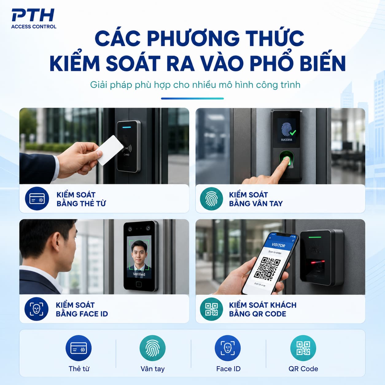Các phương thức kiểm soát ra vào phổ biến Các phương thức kiểm soát ra vào phổ biến
