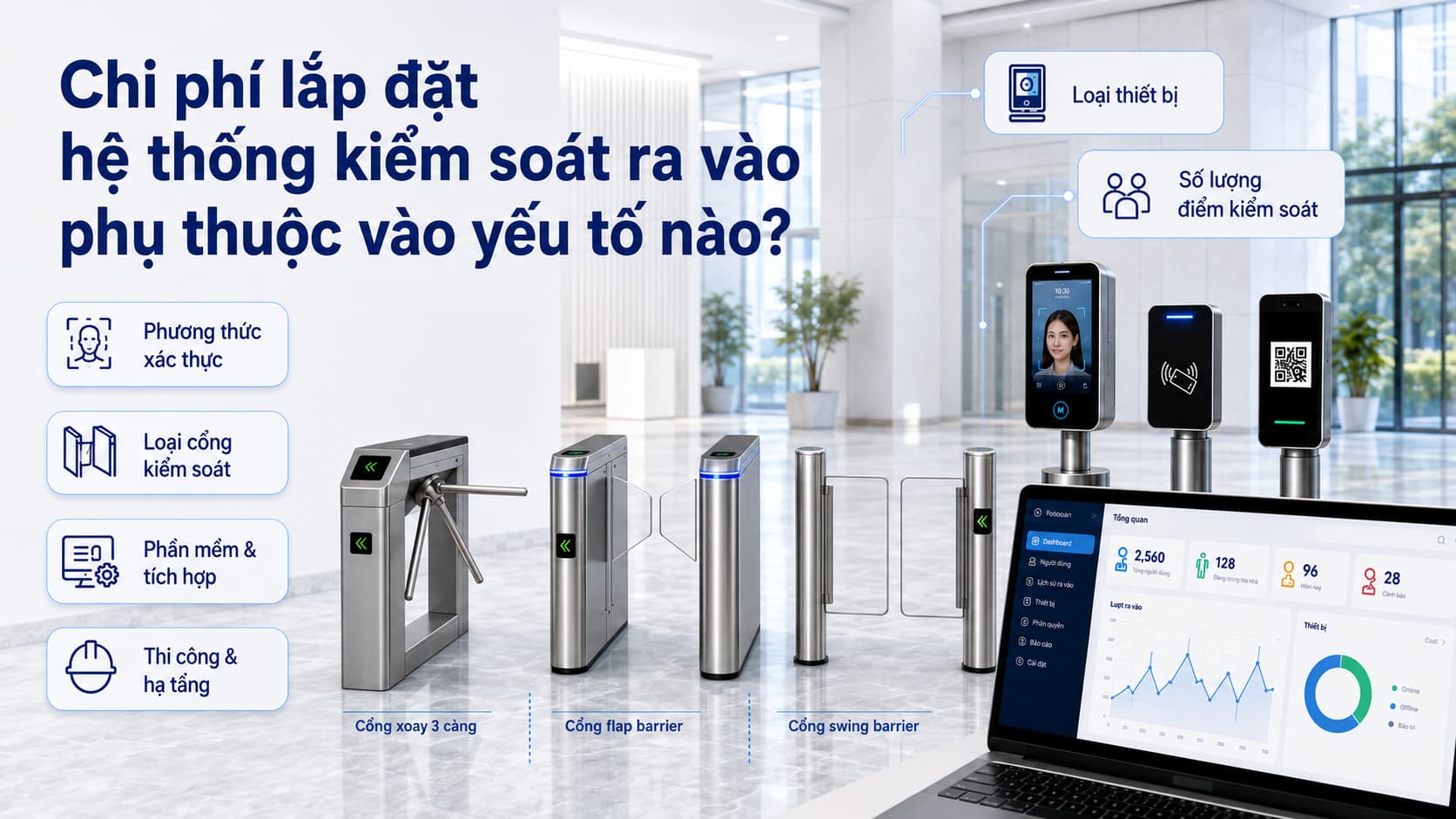 Chi phí lắp đặt hệ thống kiểm soát ra vào phụ thuộc vào yếu tố nào Chi phí lắp đặt hệ thống kiểm soát ra vào phụ thuộc vào yếu tố nào