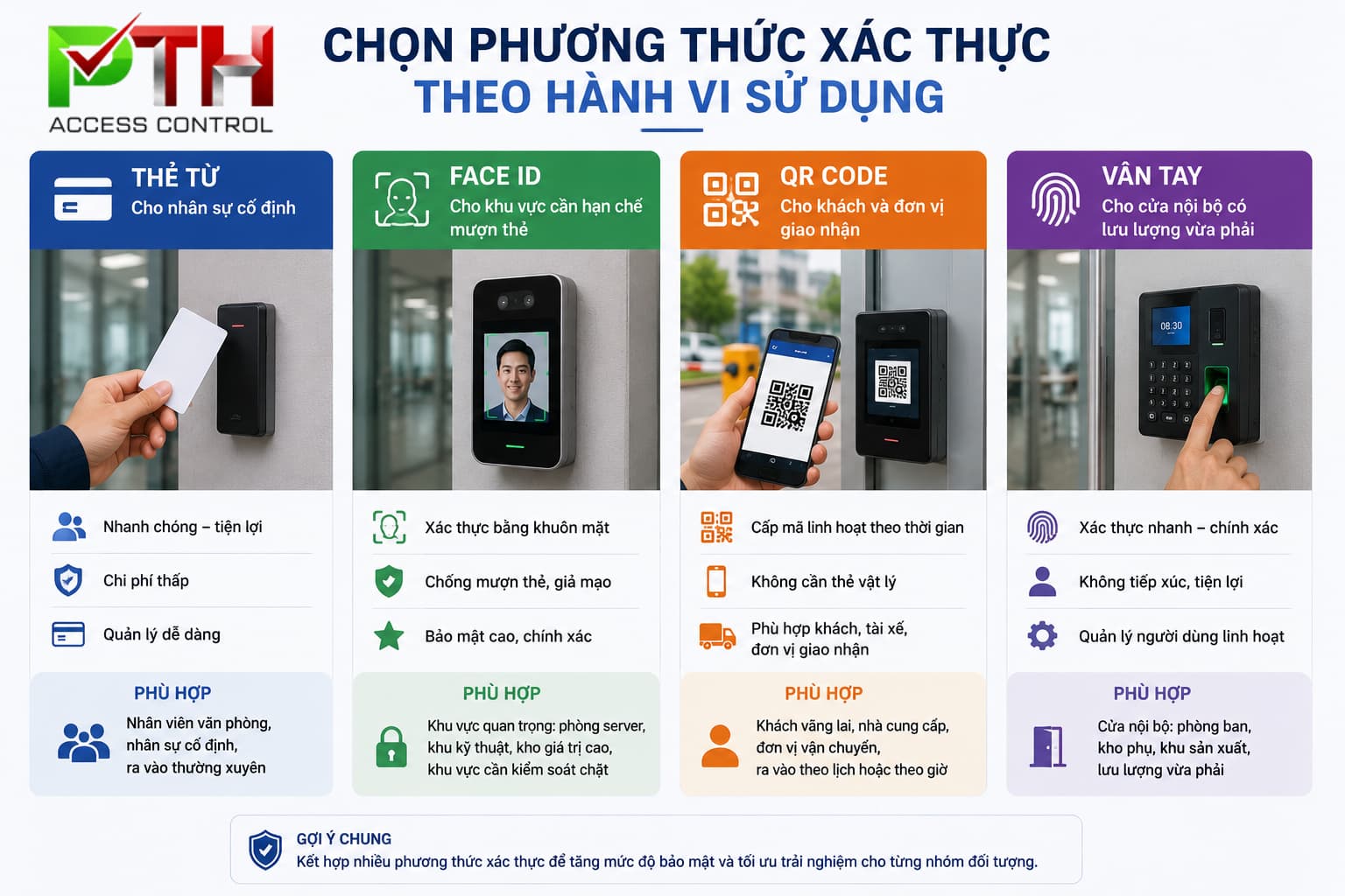 Chọn phương thức xác thực theo hành vi sử dụng Chọn phương thức xác thực theo hành vi sử dụng