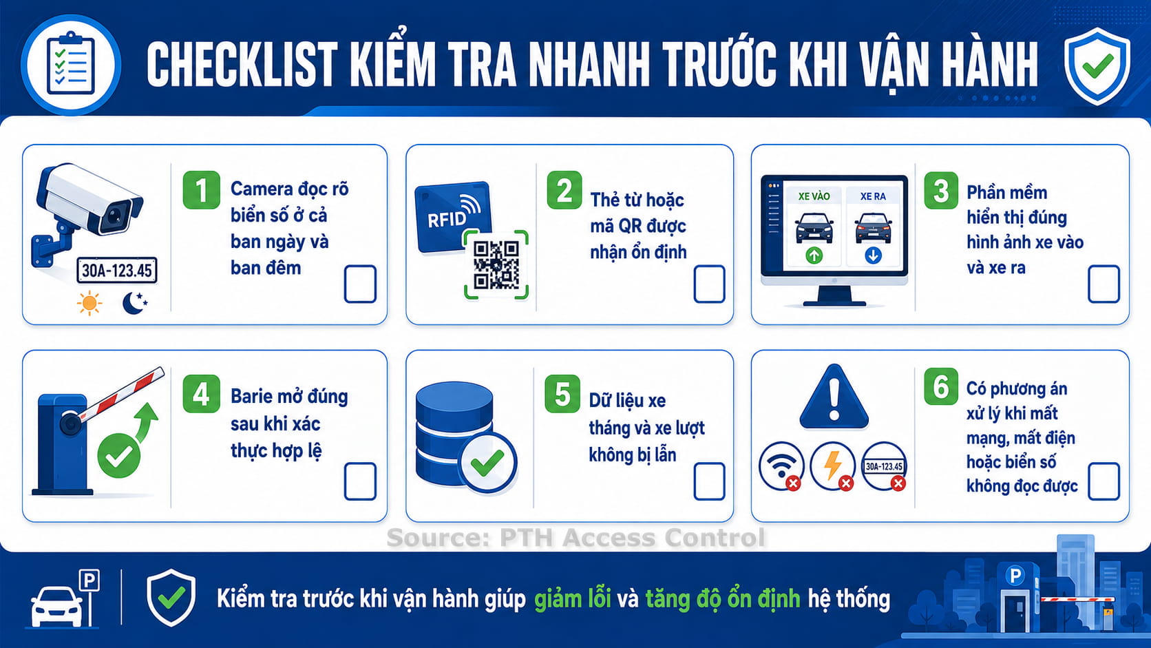 Checklist kiểm tra nhanh trước khi vận hành hệ thống giữ xe thông minh Checklist kiểm tra nhanh trước khi vận hành hệ thống giữ xe thông minh